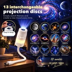 The thirteen worlds you can project
